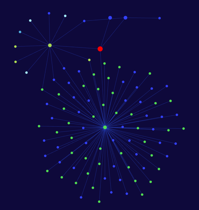Object Oriented Project Management in Obsidian (O3PM) – Nosy • Science