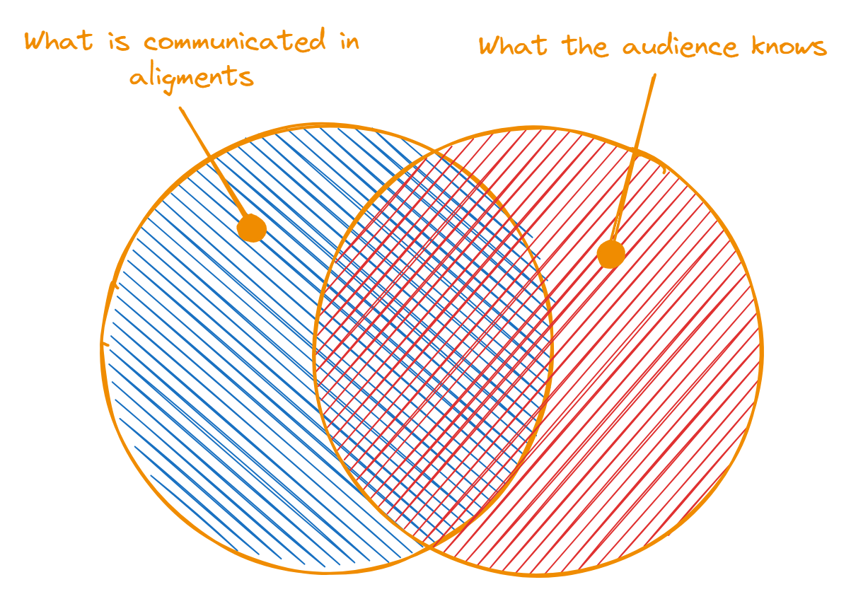 The Alignment Issue – Nosy • Science